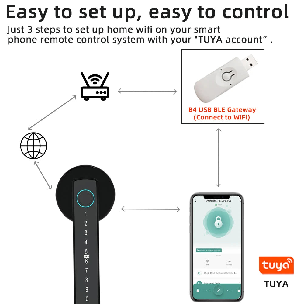 RMAJ™ Smart Fingerprint Lock – 5-in-1 Keyless Entry | Tuya App Control, Card, Keypad & Print Unlock